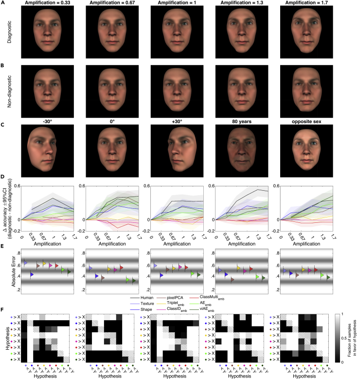 Figure 6