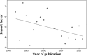 <b>FIG. 3.</b>
