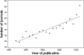 <b>FIG. 2.</b>