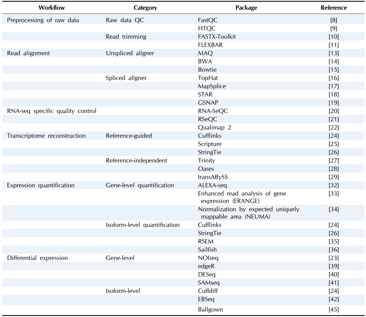 graphic file with name gni-13-119-i001.jpg