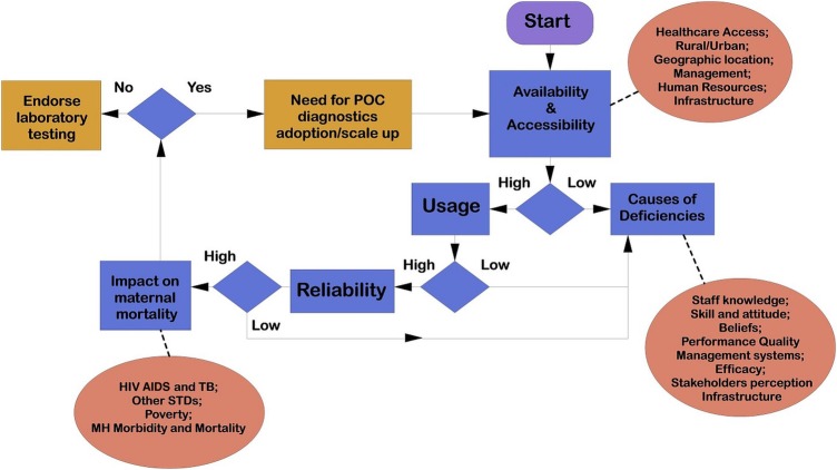 Figure 1