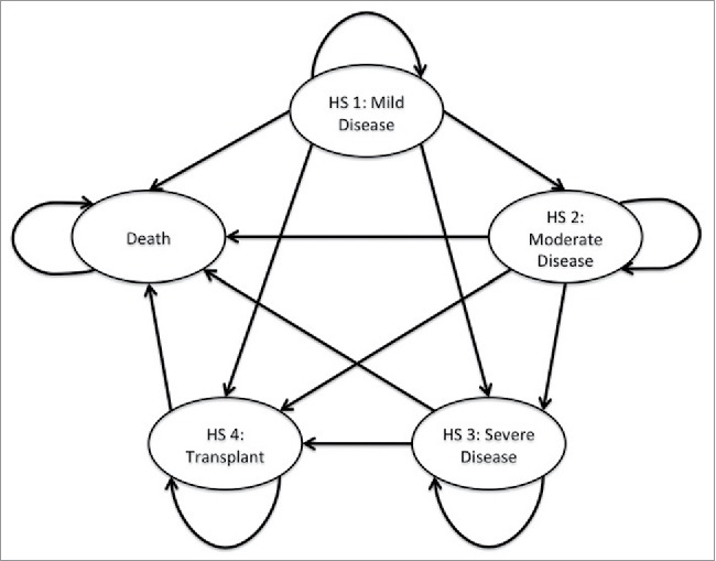 Figure 3.