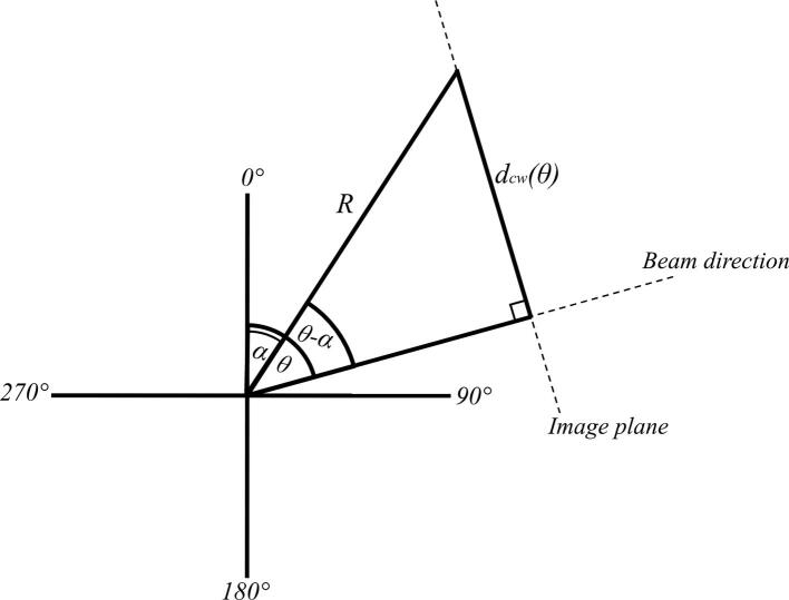 Supplementary figure 3