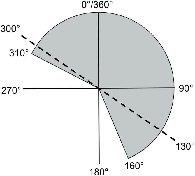 Supplementary figure 1