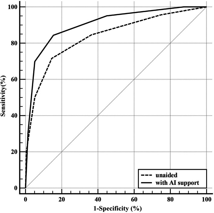 FIGURE 1