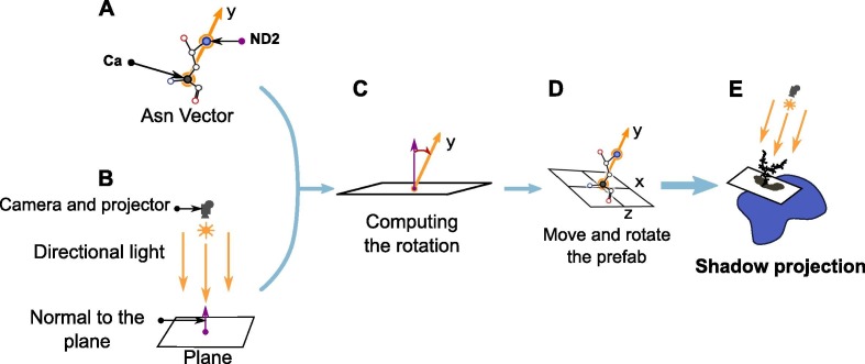 Fig. 3