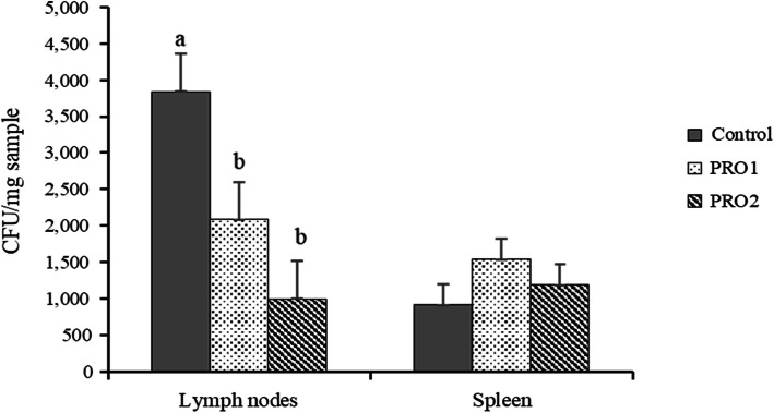 Fig. 5