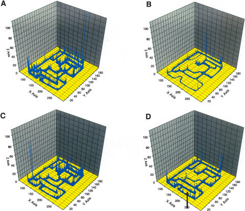 Figure 3.