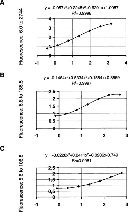 Figure 9.