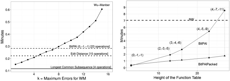 Fig. 10.