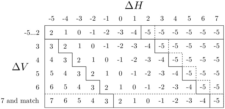 Fig. 3.