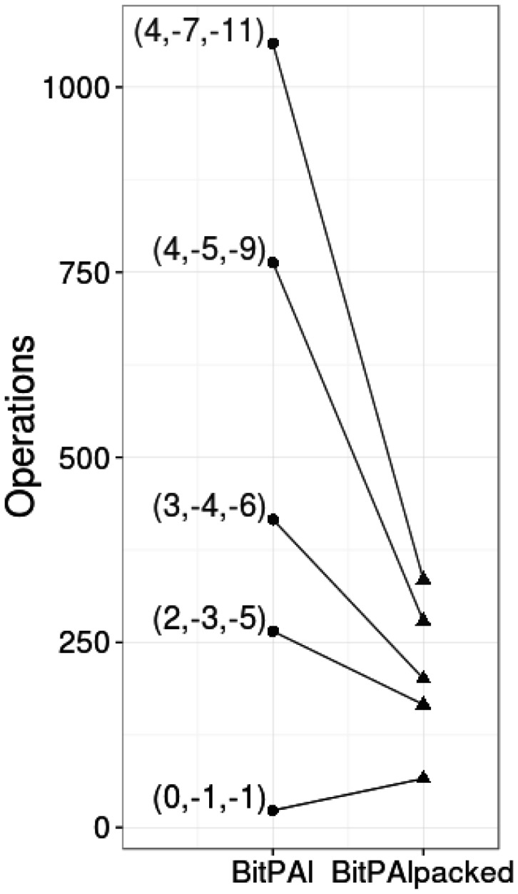 Fig. 9.