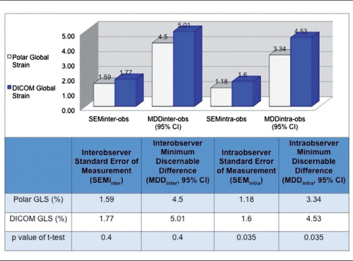 graphic file with name 10.1177_2048004017712862-table4.jpg