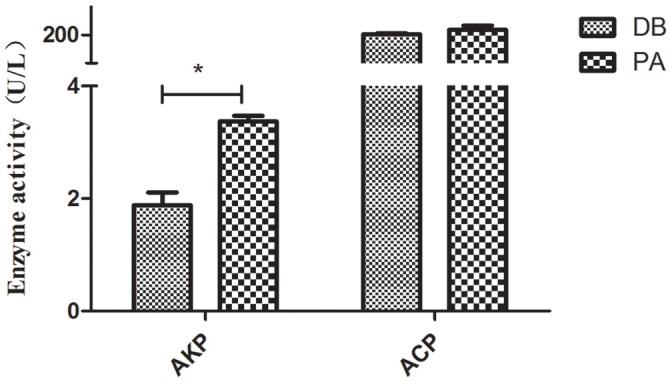 FIGURE 9