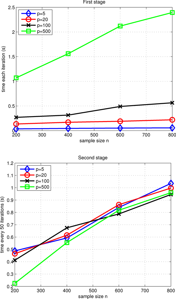 Figure 3: