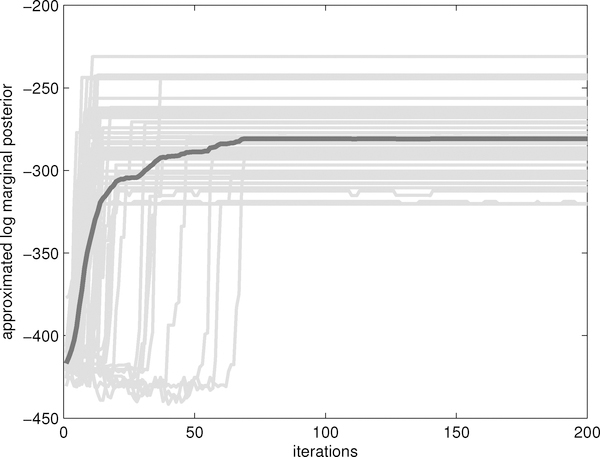 Figure 4: