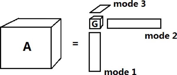 Figure 2: