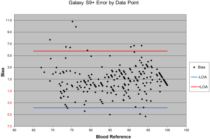 Figure 3: