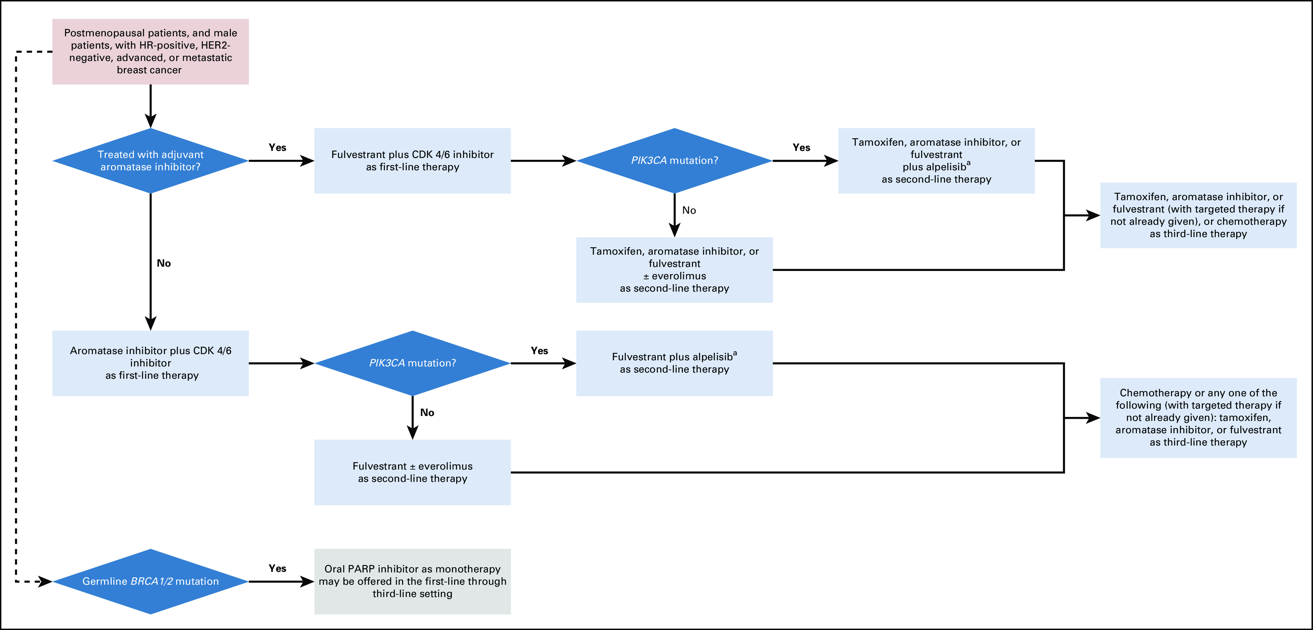 FIG 1.