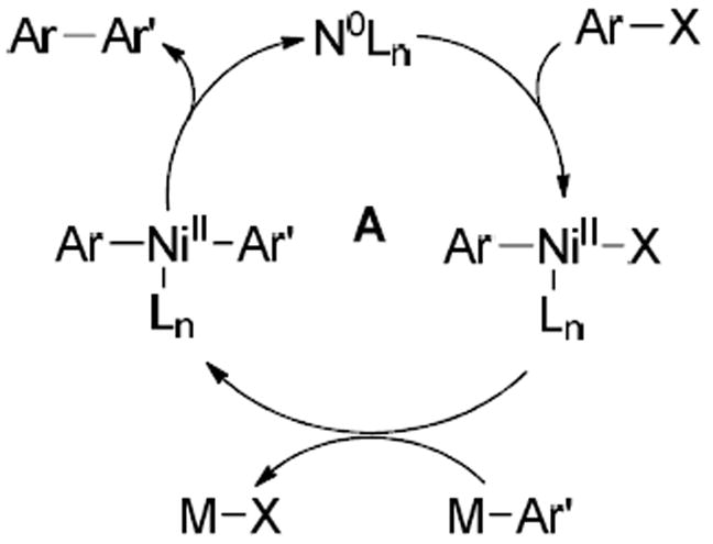 Scheme 3