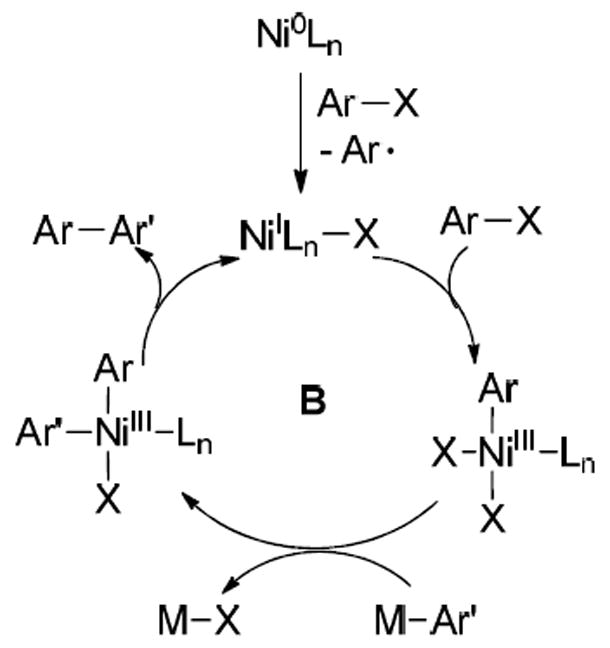 Scheme 4