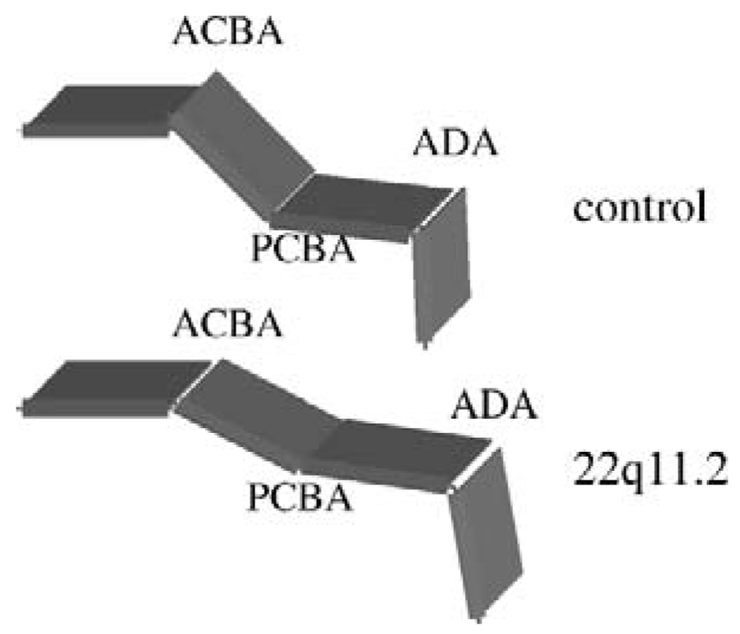 FIGURE 16