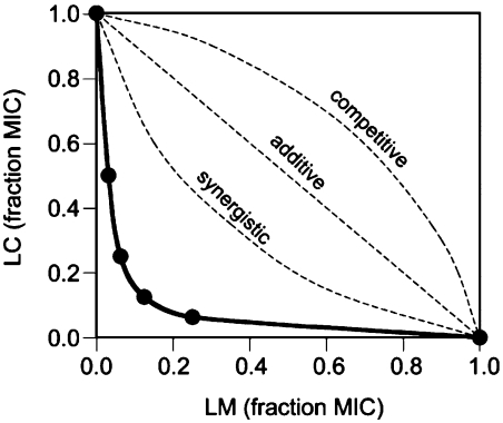 Fig. 6.