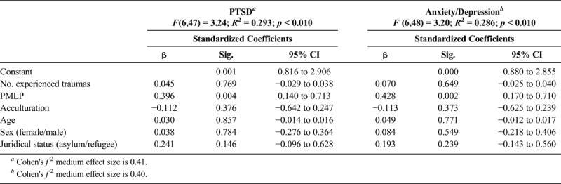 graphic file with name nmd-207-162-g004.jpg