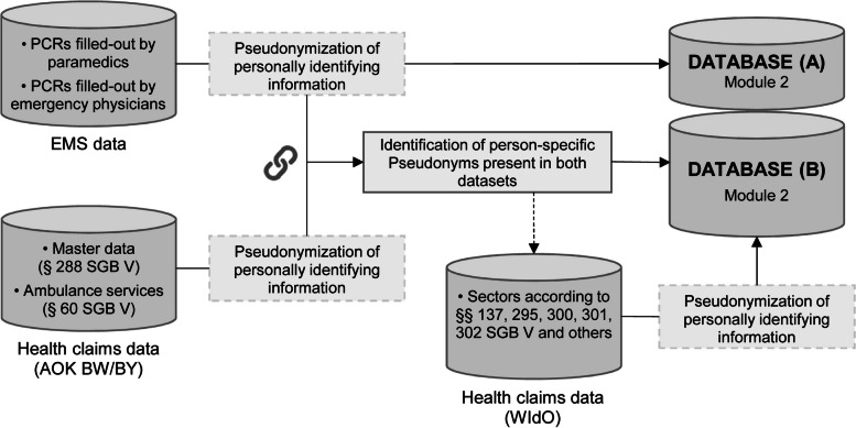 Fig. 2