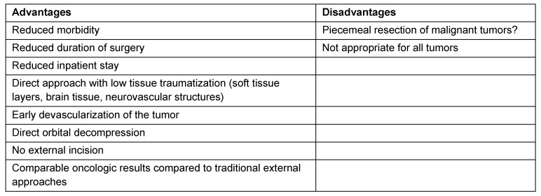 Table 4