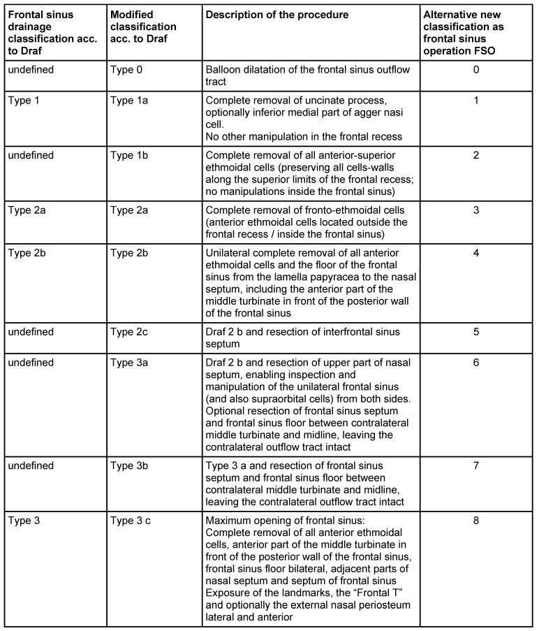 Table 3