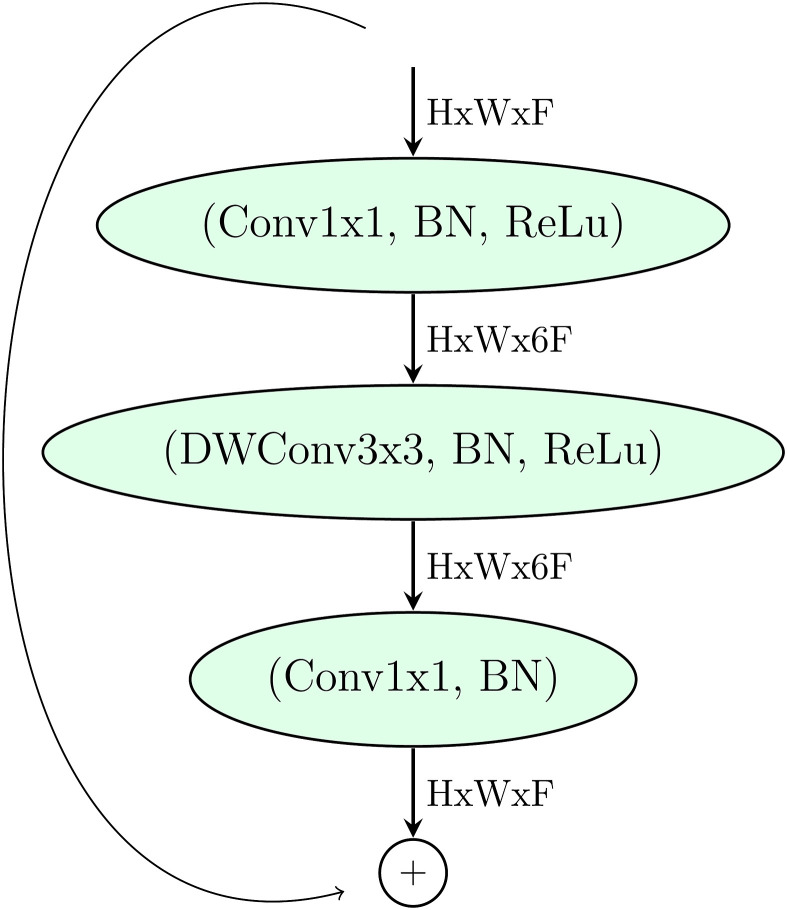 Fig. 5