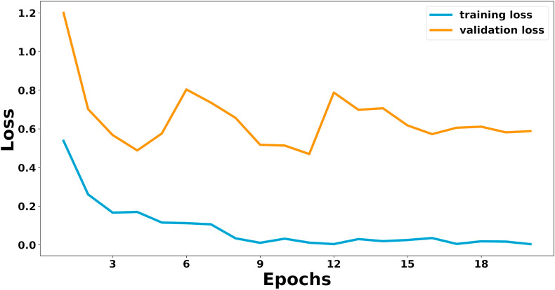 Fig. 9