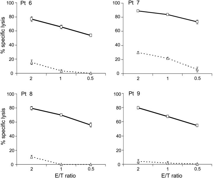 Figure 9.