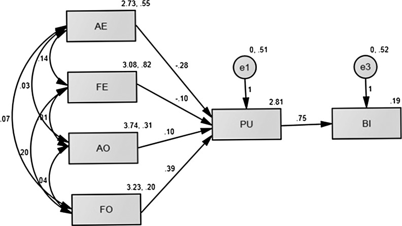 FIG. 1.