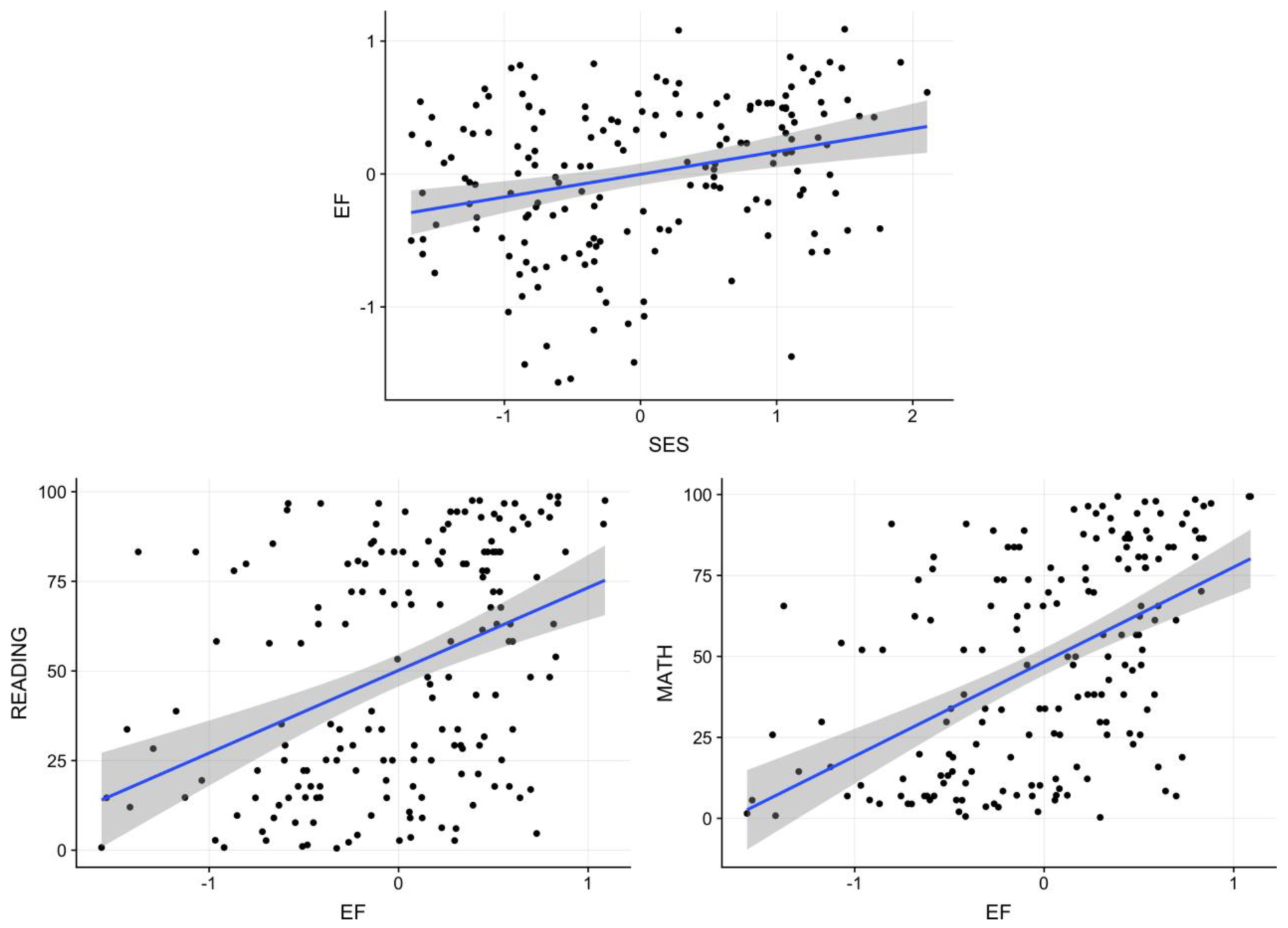 Figure 4 .