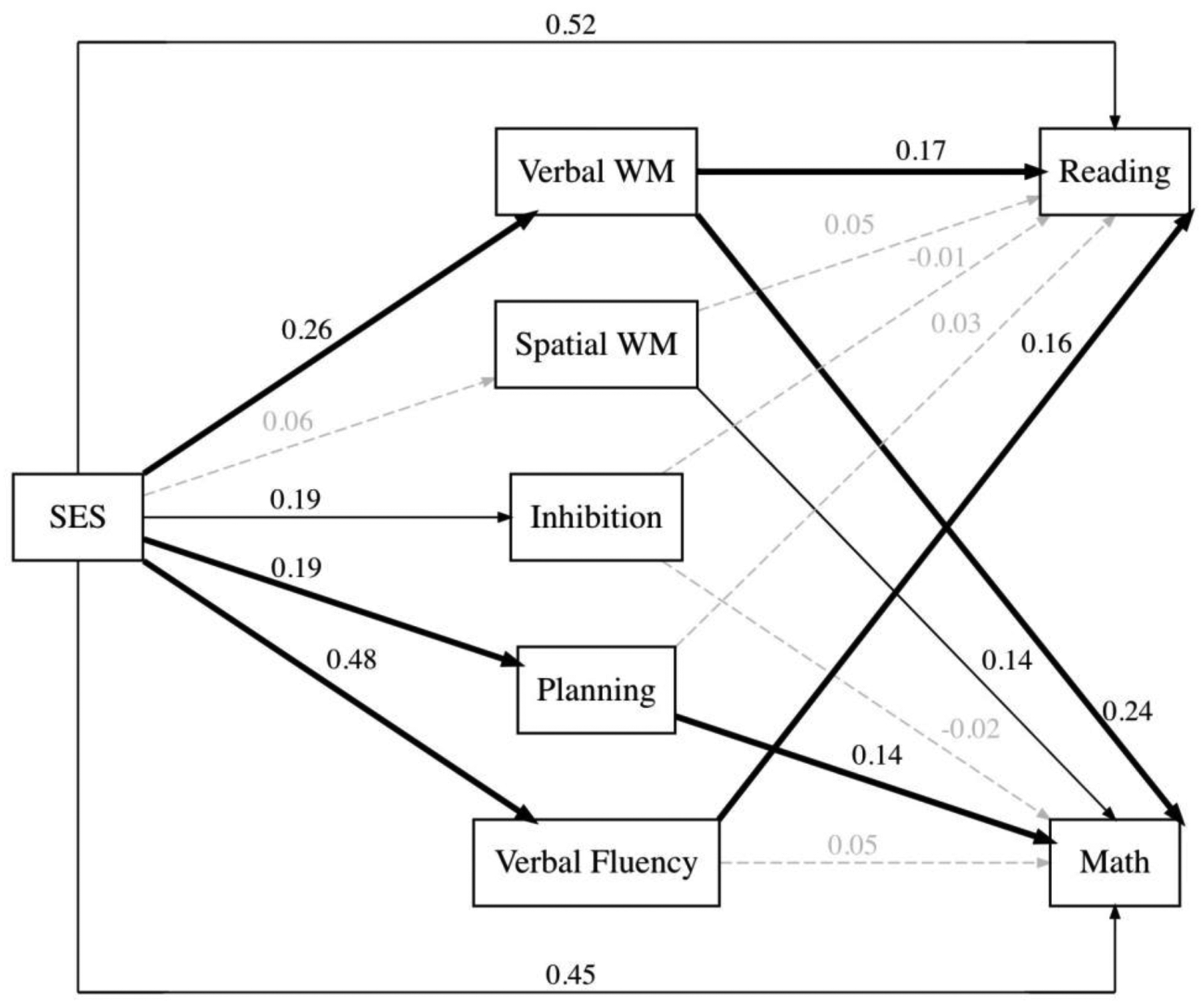 Figure 5 .