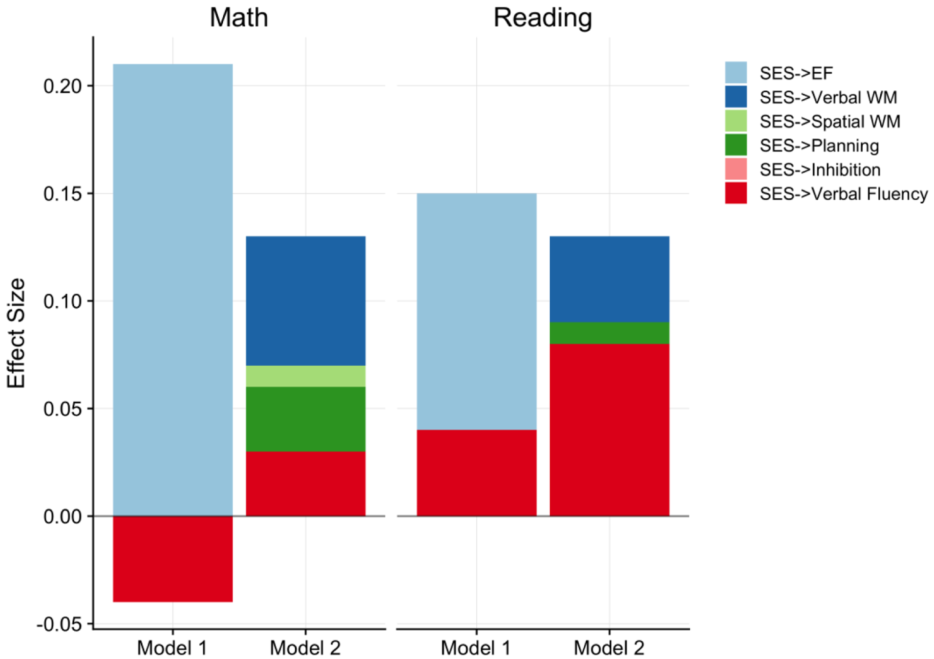 Figure 7 .