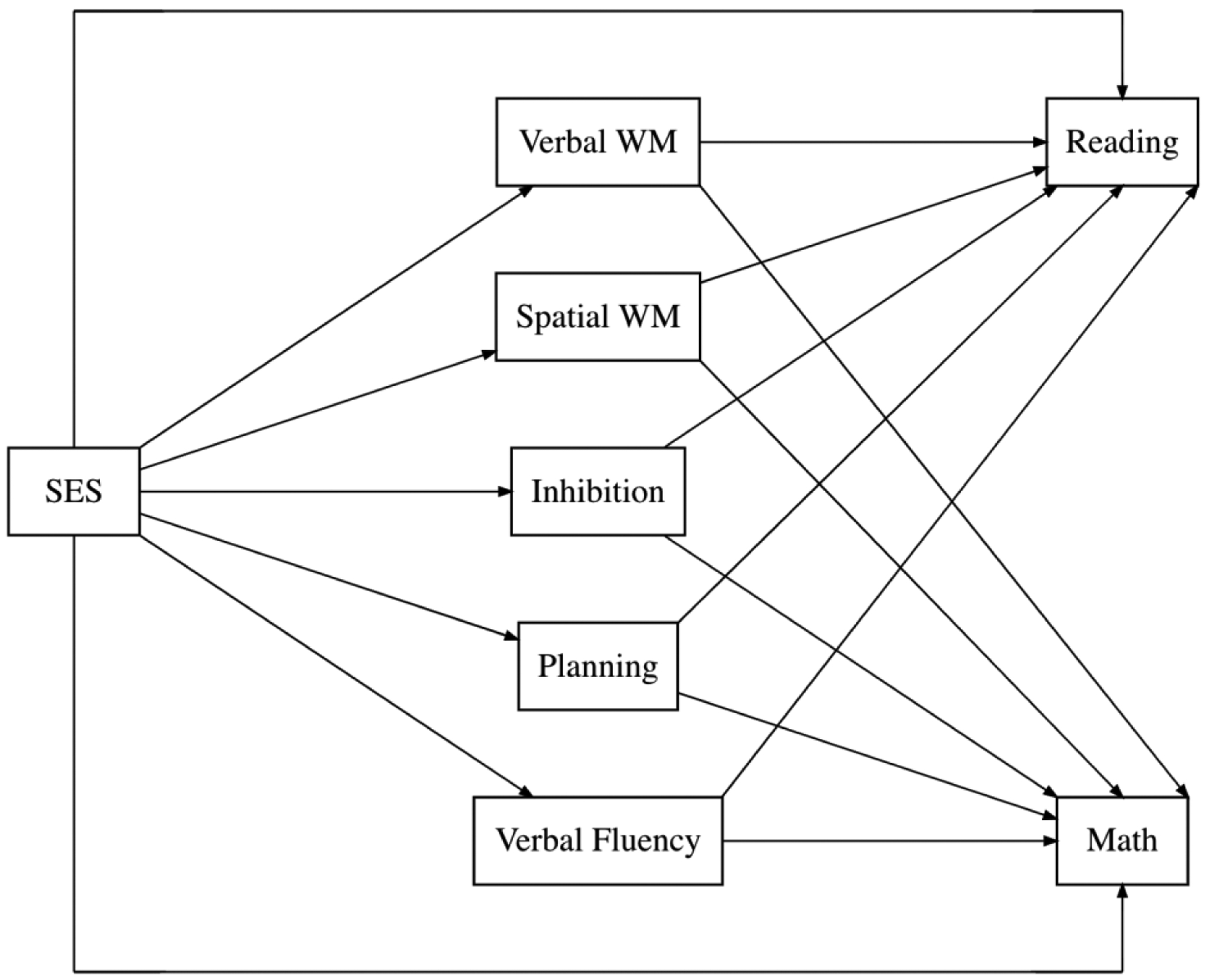 Figure 2 .