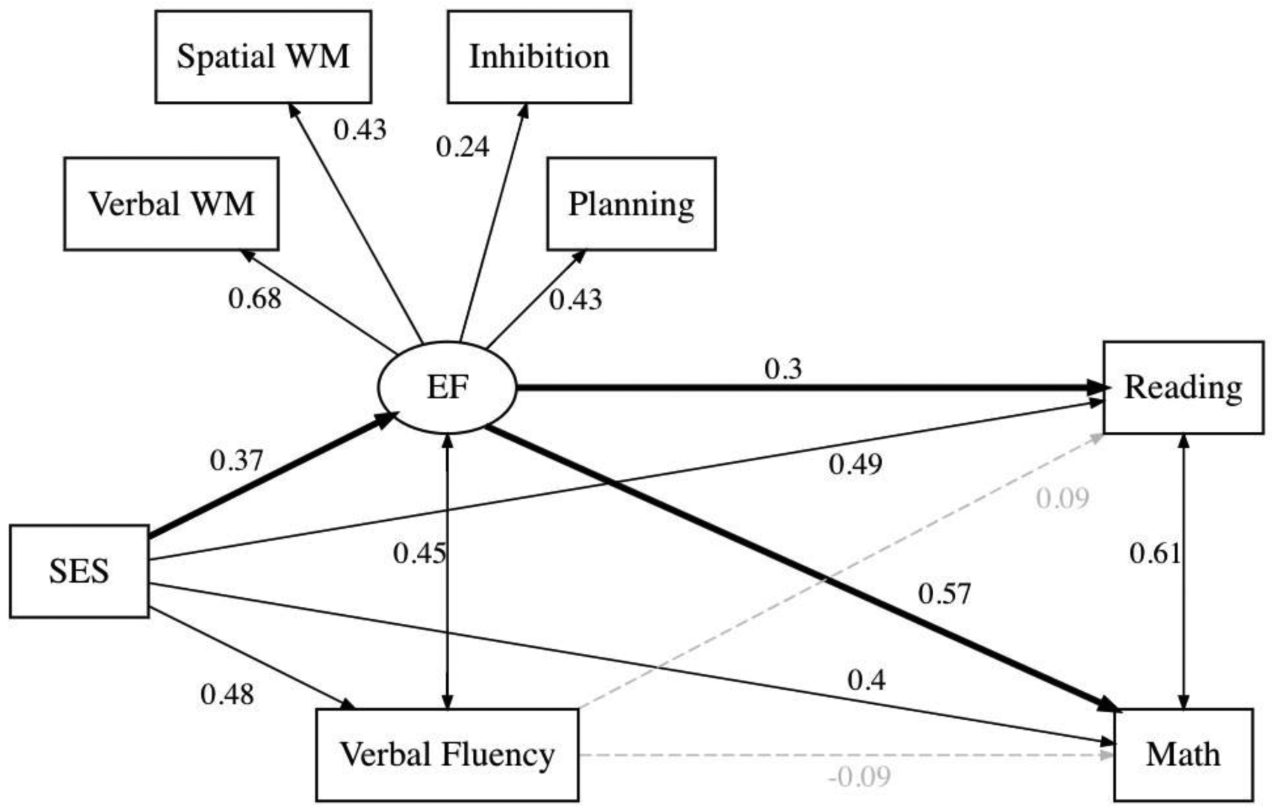 Figure 3 .