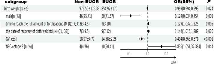 graphic file with name 12887_2023_4245_Tab5_HTML.jpg