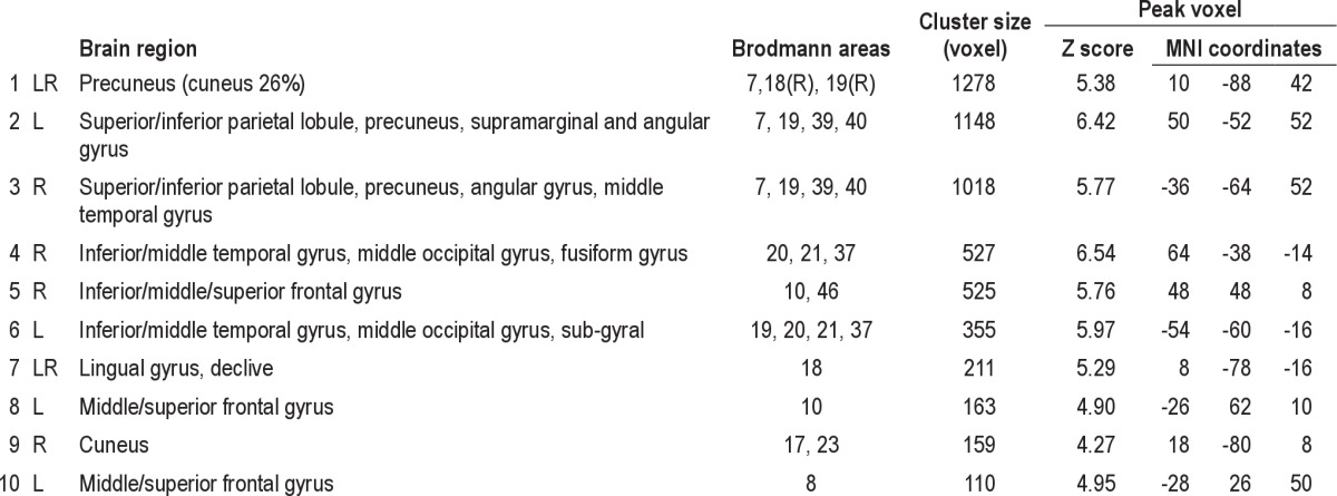 graphic file with name aasm.35.7.1017.t01.jpg