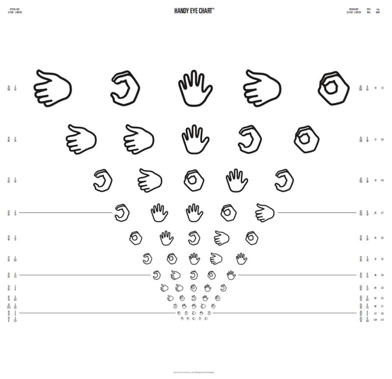 The Handy Eye Chart A New Visual Acuity Test For Use In Children PMC the-handy-eye-chart-a-new-visual-acuity-test-for-use-in-children-pmc