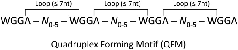 Figure 5.