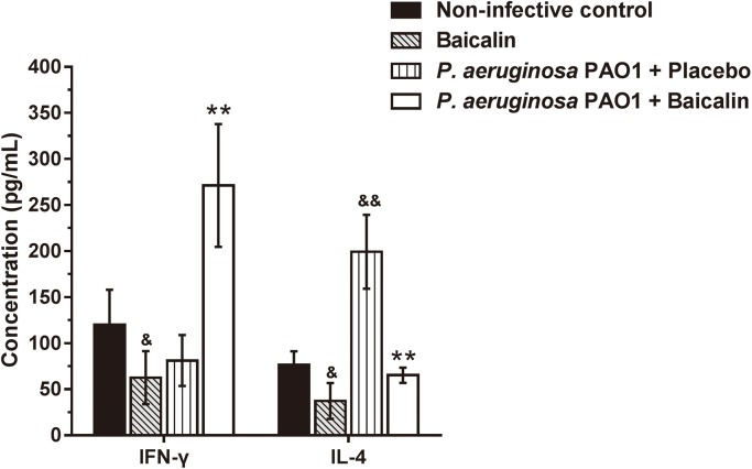 Fig 12