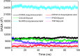 Figure 10