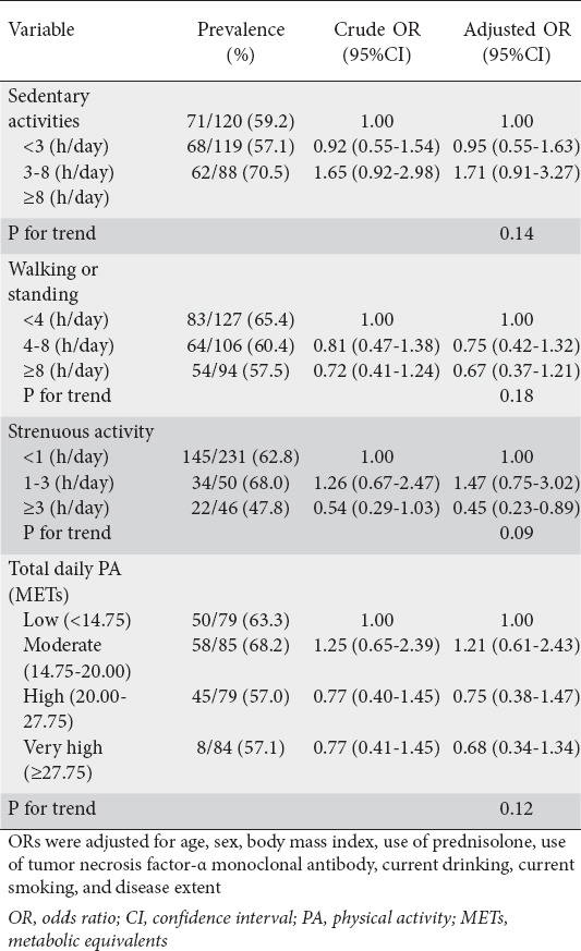 graphic file with name AnnGastroenterol-34-796-g003.jpg