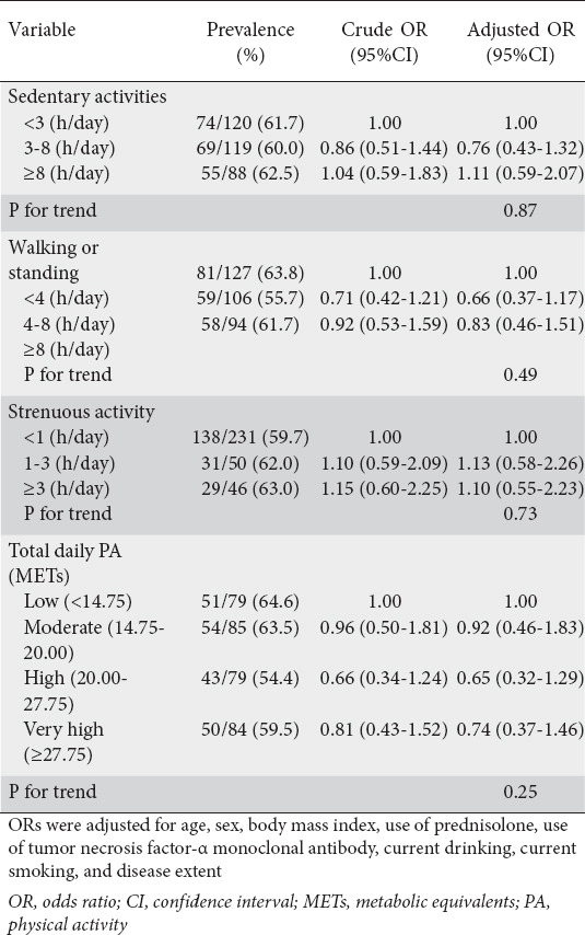 graphic file with name AnnGastroenterol-34-796-g002.jpg