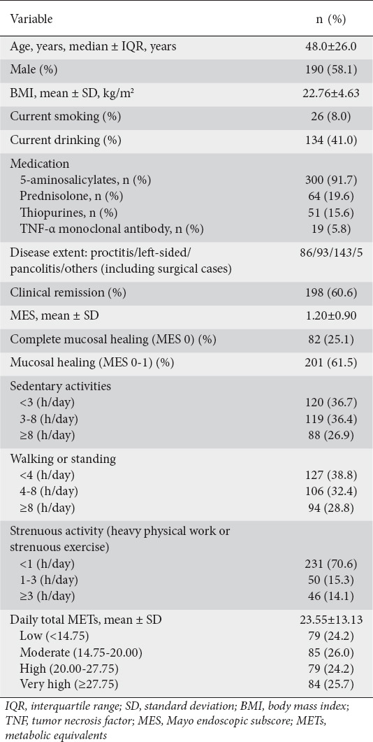 graphic file with name AnnGastroenterol-34-796-g001.jpg