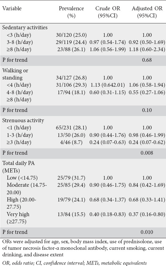 graphic file with name AnnGastroenterol-34-796-g004.jpg